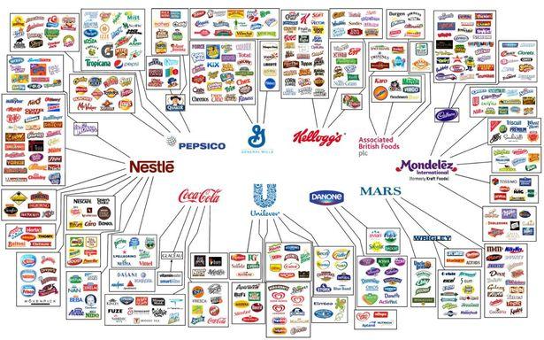 These 10 Companies Control Almost Everything we&nbsp;Consume
